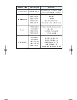 Предварительный просмотр 142 страницы LG VX9000 User Manual