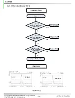 Preview for 73 page of LG VX9100 Maroon Service Manual