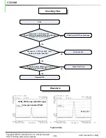 Preview for 85 page of LG VX9100 Maroon Service Manual