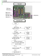 Preview for 98 page of LG VX9100 Maroon Service Manual