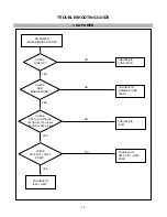 Предварительный просмотр 13 страницы LG VX930 Service Manual