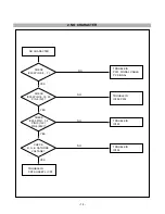 Предварительный просмотр 14 страницы LG VX930 Service Manual