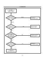 Предварительный просмотр 15 страницы LG VX930 Service Manual