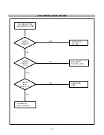 Предварительный просмотр 16 страницы LG VX930 Service Manual