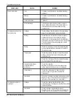 Preview for 20 page of LG W051CA Service Manual