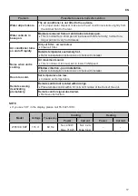 Предварительный просмотр 17 страницы LG W051CE Owner'S Manual