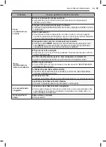 Preview for 33 page of LG W051CS SSF Owner'S Manual