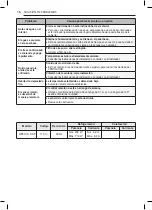 Preview for 34 page of LG W051CS SSF Owner'S Manual