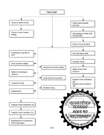 Preview for 22 page of LG W081CA SG2 Service Manual