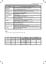 Предварительный просмотр 23 страницы LG W121CE SL0 Owner'S Manual