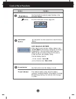 Preview for 9 page of LG W1942S-BF User Manual