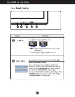 Предварительный просмотр 8 страницы LG W1942TQ User Manual