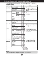 Предварительный просмотр 11 страницы LG W1942TQ User Manual