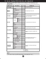 Предварительный просмотр 12 страницы LG W1943S-PF User Manual