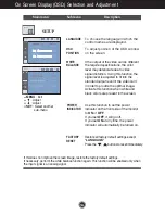 Предварительный просмотр 17 страницы LG W1943SE User Manual