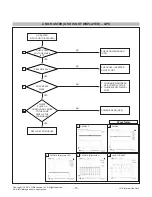 Preview for 15 page of LG W1946S Service Manual