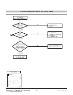 Preview for 16 page of LG W1946S Service Manual