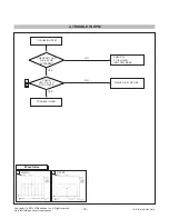 Preview for 17 page of LG W1946S Service Manual