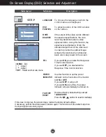 Предварительный просмотр 15 страницы LG W1952TG User Manual