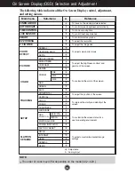 Предварительный просмотр 13 страницы LG W1953SE User Manual