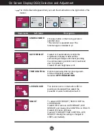 Preview for 17 page of LG W1953T-PF User Manual