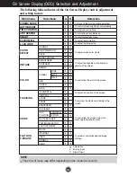 Предварительный просмотр 13 страницы LG W1953TE User Manual