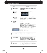 Предварительный просмотр 10 страницы LG W1954 QV Series User Manual