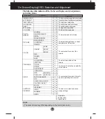 Предварительный просмотр 12 страницы LG W1954 QV Series User Manual