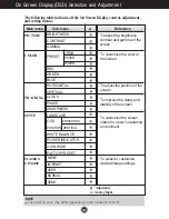 Preview for 11 page of LG W1954SM User Manual