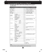 Предварительный просмотр 12 страницы LG W1954SV User Manual