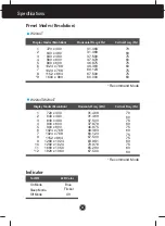 Предварительный просмотр 27 страницы LG W2044T User Manual