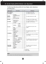 Preview for 11 page of LG W2052S User Manual