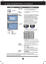 Preview for 17 page of LG W2242 KT Series User Manual