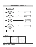 Preview for 15 page of LG W2243C Service Manual