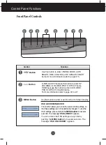 Предварительный просмотр 9 страницы LG W2254HQV User Manual