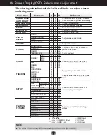 Предварительный просмотр 12 страницы LG W2254V-PF User Manual