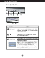 Предварительный просмотр 8 страницы LG W2452T -  - 24" LCD Monitor User Manual