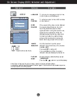 Предварительный просмотр 15 страницы LG W2452T -  - 24" LCD Monitor User Manual