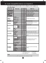 Preview for 13 page of LG W2753HCV User Manual