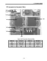 Предварительный просмотр 22 страницы LG W3000 Service Manual