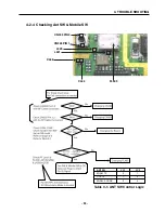 Предварительный просмотр 54 страницы LG W3000 Service Manual