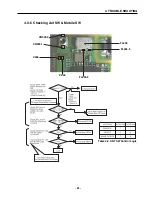 Предварительный просмотр 64 страницы LG W3000 Service Manual