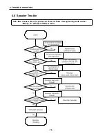 Предварительный просмотр 79 страницы LG W3000 Service Manual