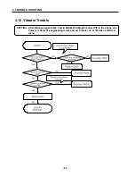 Предварительный просмотр 85 страницы LG W3000 Service Manual