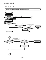 Предварительный просмотр 91 страницы LG W3000 Service Manual