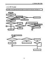 Предварительный просмотр 96 страницы LG W3000 Service Manual