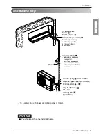 Preview for 9 page of LG Wall Mounted Air Conditioner Installation Manual