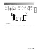 Preview for 29 page of LG Wall Mounted Air Conditioner Installation Manual