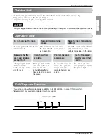 Предварительный просмотр 21 страницы LG Wall-Mounted Air Conditioner Owner'S Manual