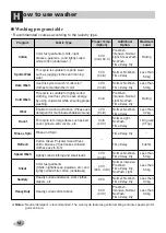 Preview for 19 page of LG WC1365WH Owner'S Manual